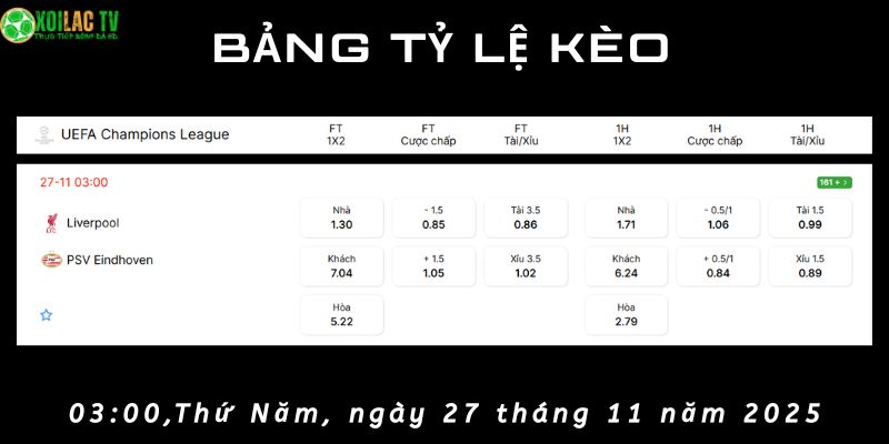 Bảng tỷ lệ kèo Liverpool vs PSV Bảng tỷ lệ kèo Liverpool vs PSV