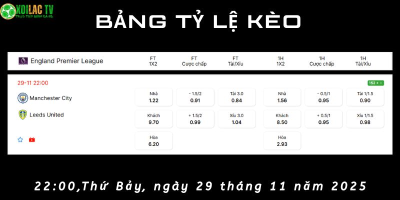 Bảng tỷ lệ kèo Manchester City vs Leeds United
