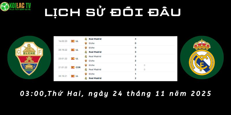 Lịch sử đối đầu Elche vs Real Madrid Lịch sử đối đầu Elche vs Real Madrid