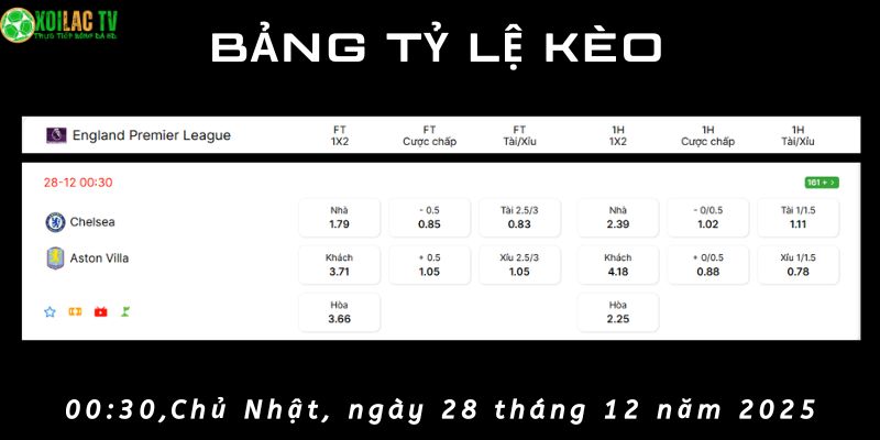 Bảng tỷ lệ kèo Chelsea vs Aston Villa Bảng tỷ lệ kèo Chelsea vs Aston Villa