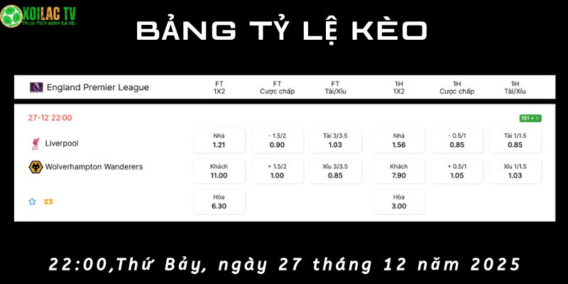 Bảng tỷ lệ kèo Liverpool vs Wolves Bảng tỷ lệ kèo Liverpool vs Wolves