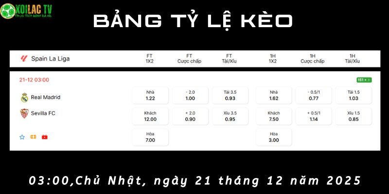 Bảng tỷ lệ kèo Real Madrid vs Sevilla Bảng tỷ lệ kèo Real Madrid vs Sevilla