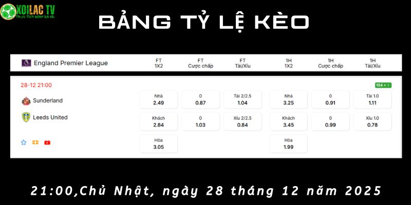 Bảng tỷ lệ kèo Sunderland vs Leeds United Bảng tỷ lệ kèo Sunderland vs Leeds United