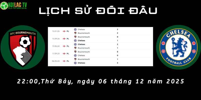 Lịch sử đối đầu AFC Bournemouth vs Chelsea Lịch sử đối đầu AFC Bournemouth vs Chelsea