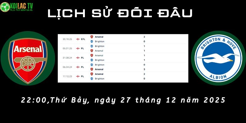 Lịch sử đối đầu Arsenal vs Brighton Lịch sử đối đầu Arsenal vs Brighton