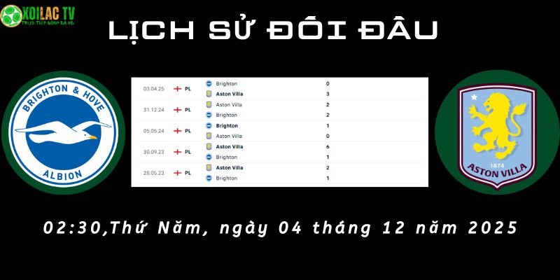 Lịch sử đối đầu Brighton vs Aston Villa Lịch sử đối đầu Brighton vs Aston Villa