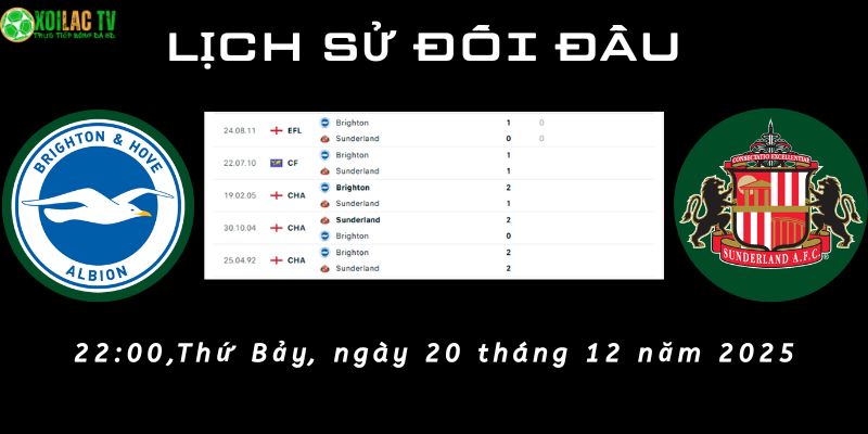 Lịch sử đối đầu Brighton vs Sunderland Lịch sử đối đầu Brighton vs Sunderland