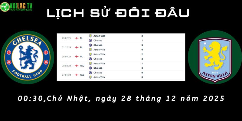 Lịch sử đối đầu Chelsea vs Aston Villa Lịch sử đối đầu Chelsea vs Aston Villa