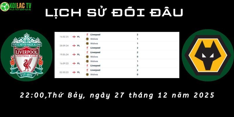 Lịch sử đối đầu Liverpool vs Wolves Lịch sử đối đầu Liverpool vs Wolves