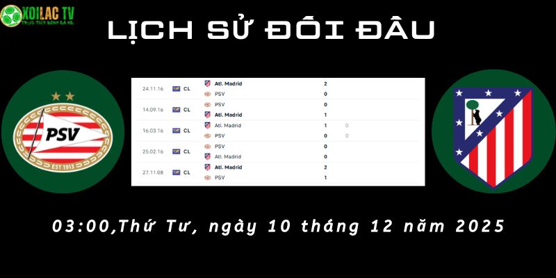 Lịch sử đối đầu PSV vs Atlético de Madrid