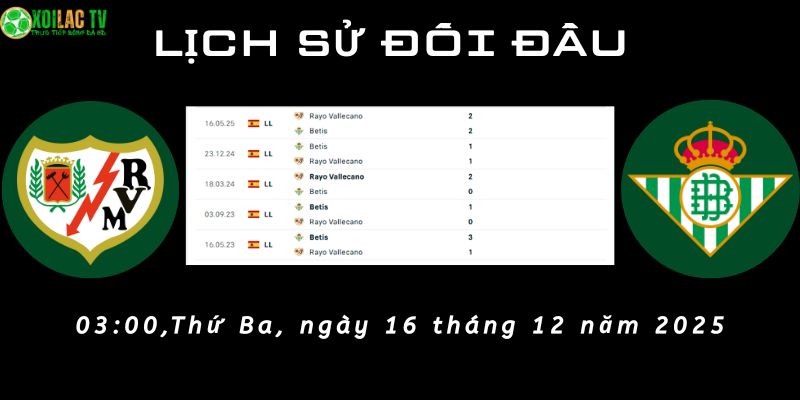 Lịch sử đối đầu Rayo vs Real Betis Lịch sử đối đầu Rayo vs Real Betis