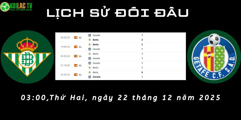 Lịch sử đối đầu Real Betis vs Getafe Lịch sử đối đầu Real Betis vs Getafe